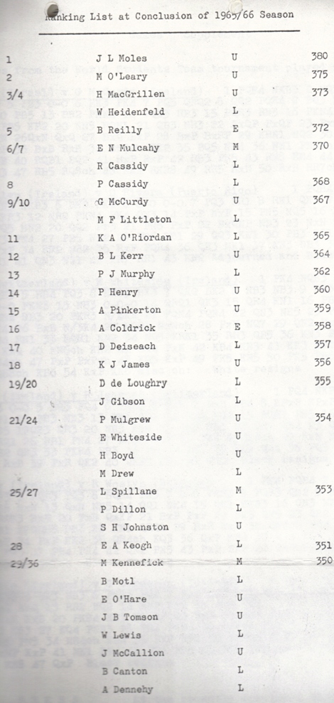 USCF International Rating List – June 1, 1967
