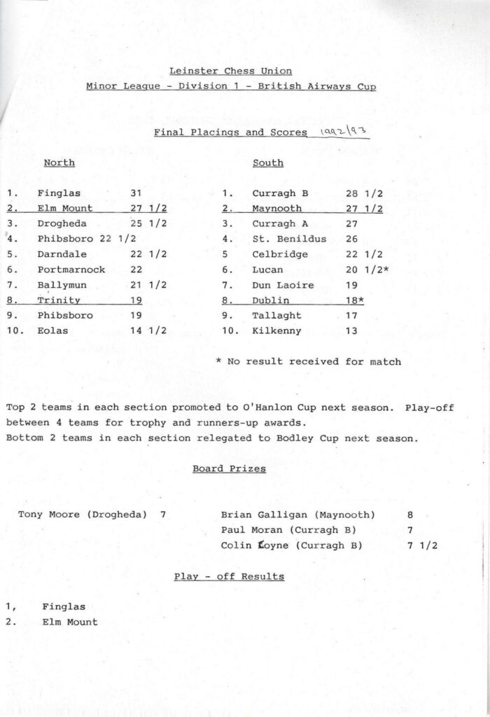 B. E. A. results 1992-93